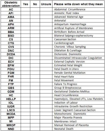 061 Abbreviations in healthcare with Sneha, Part 2 - obsgynaecritcare