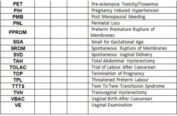 061 Abbreviations in healthcare with Sneha, Part 2 - obsgynaecritcare